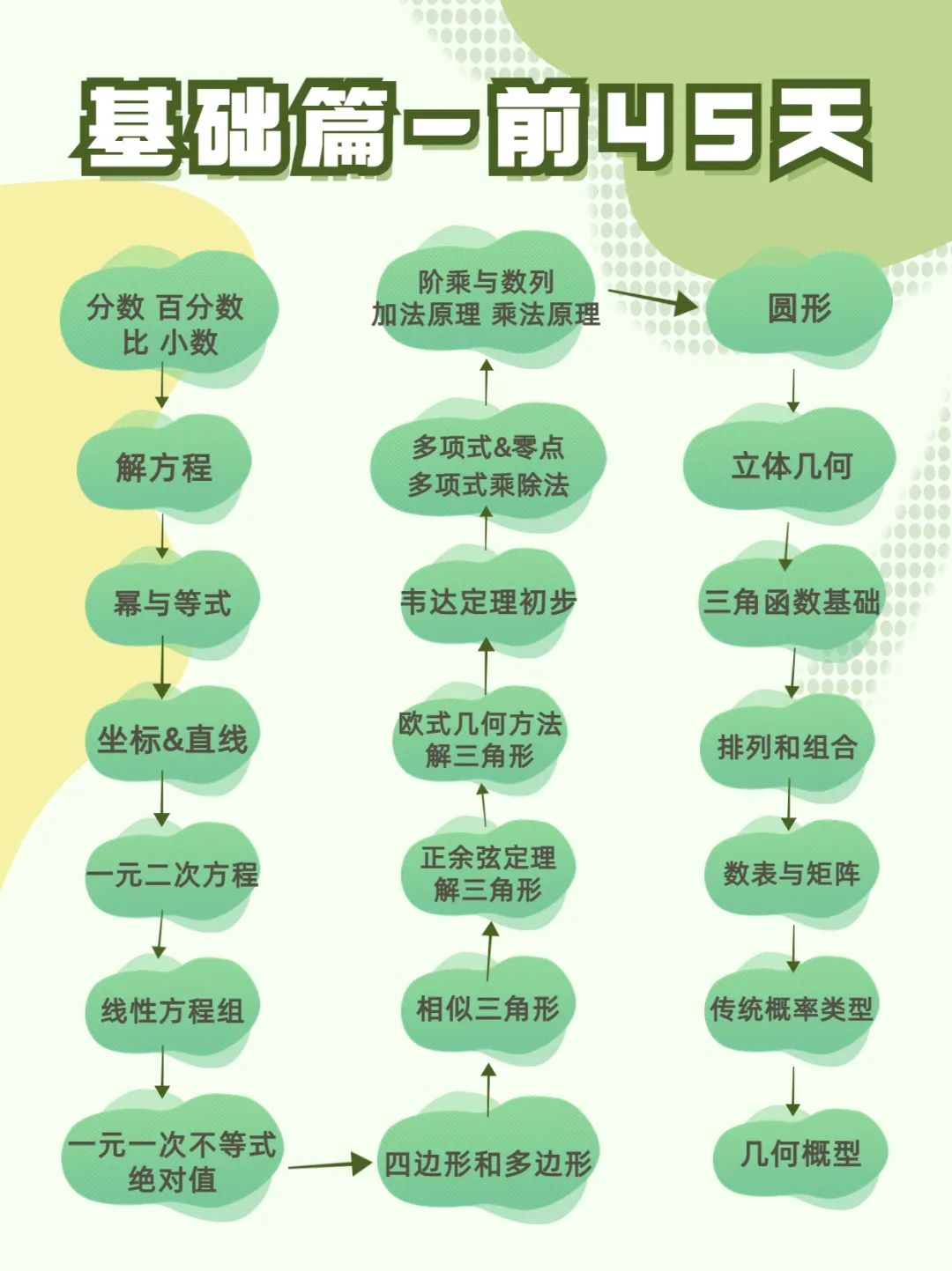 AMC10竞赛