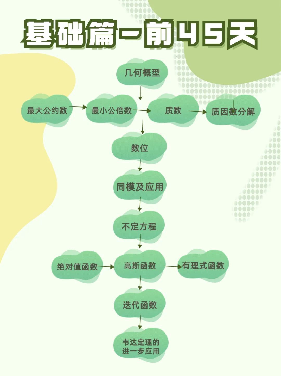 AMC10竞赛