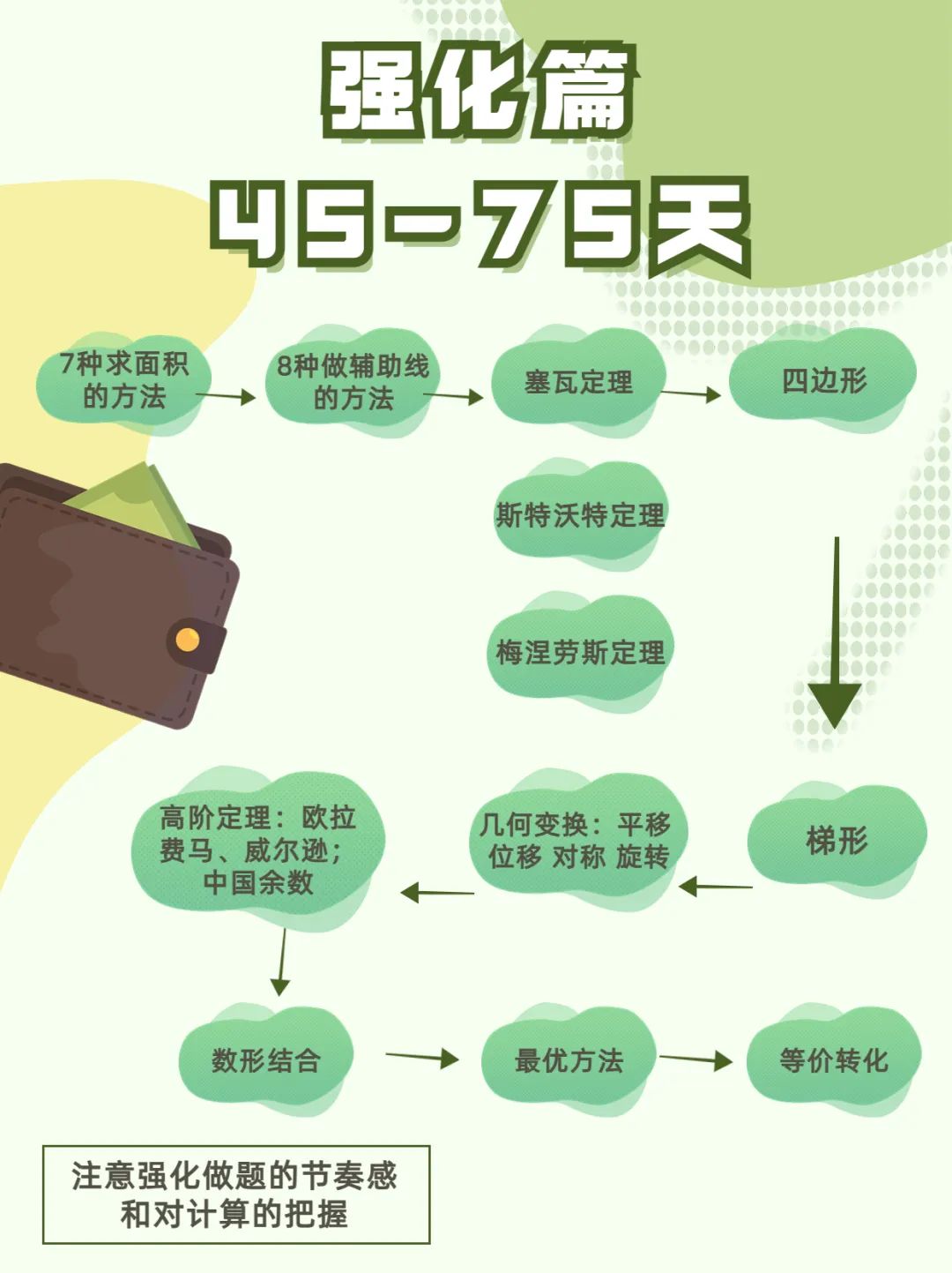AMC10竞赛