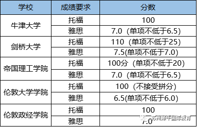 雅思备考