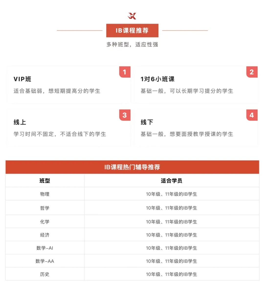 IB课程