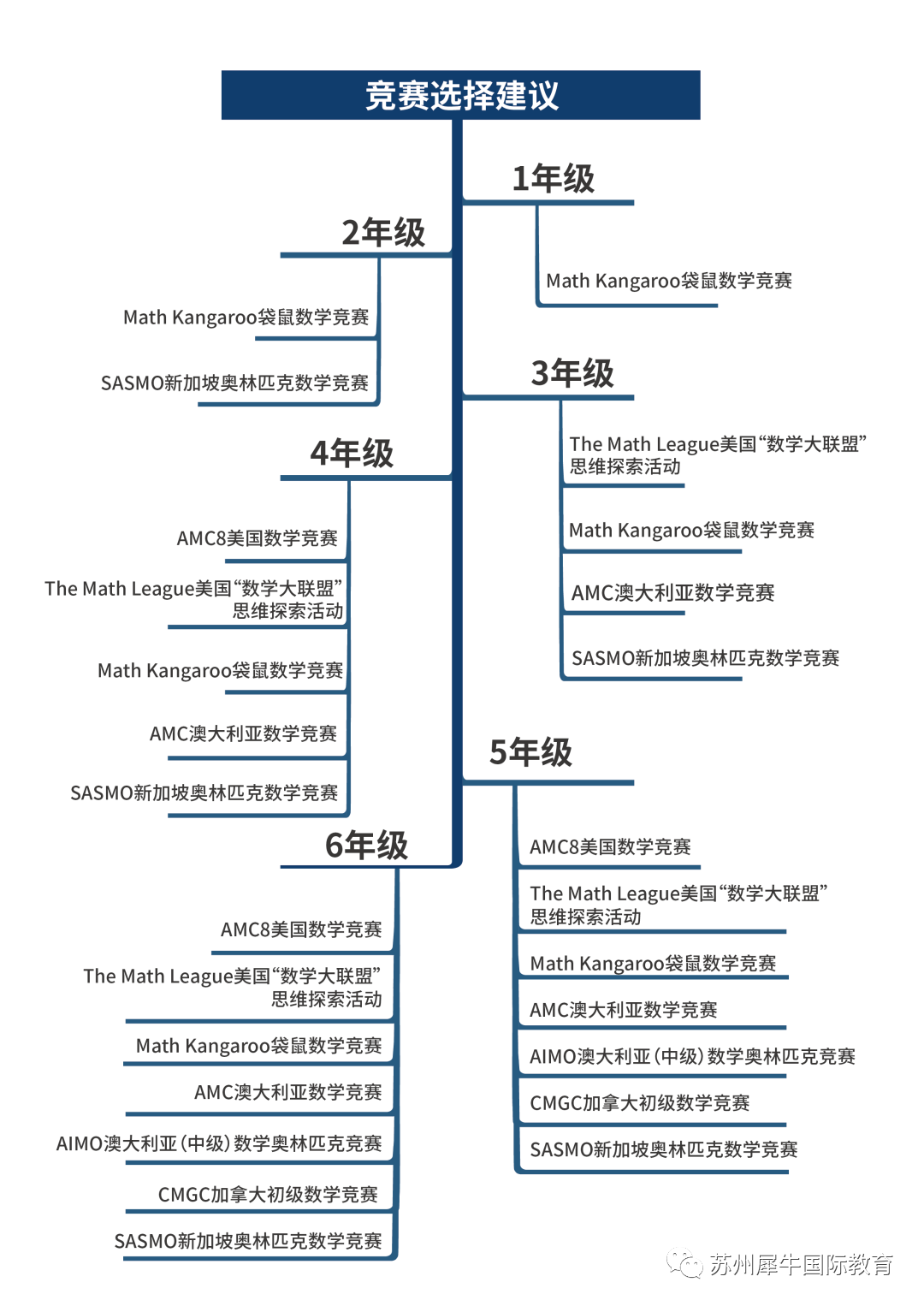 国际数学竞赛