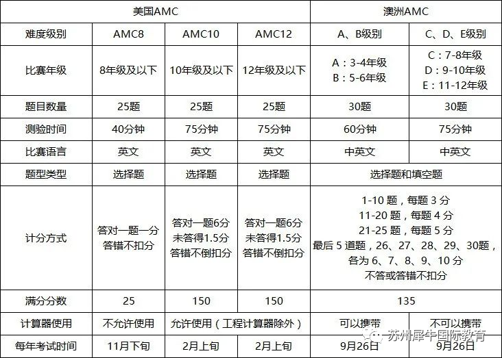 国际数学竞赛