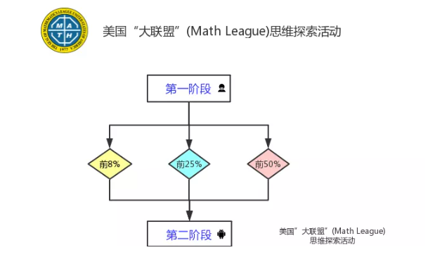 美国大联盟