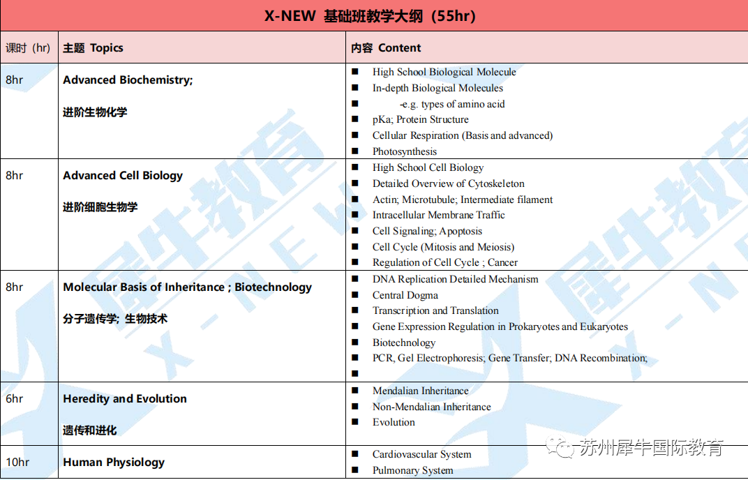 BBO生物国际竞赛