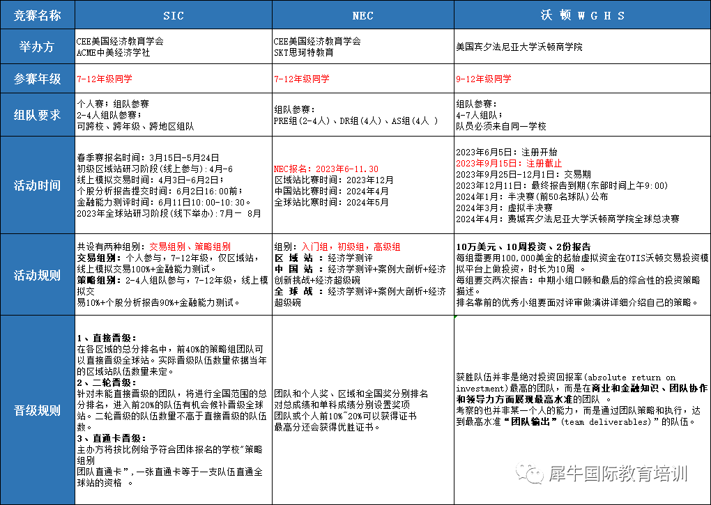 沃顿商赛