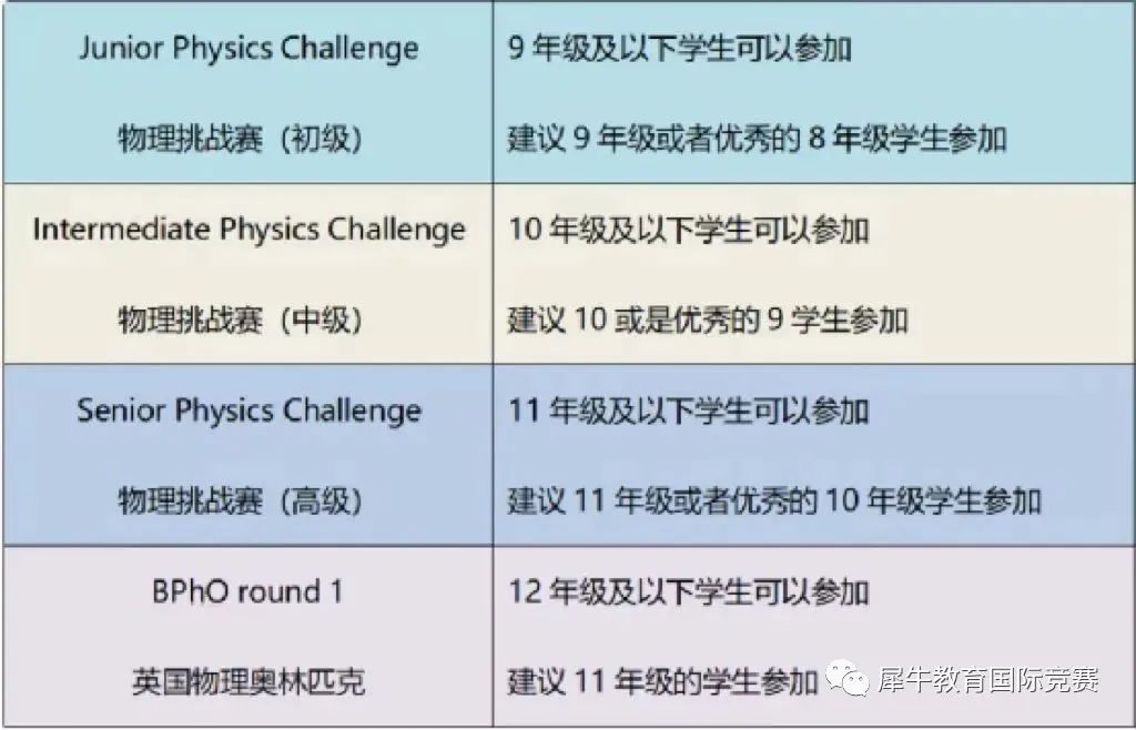 BPhO竞赛