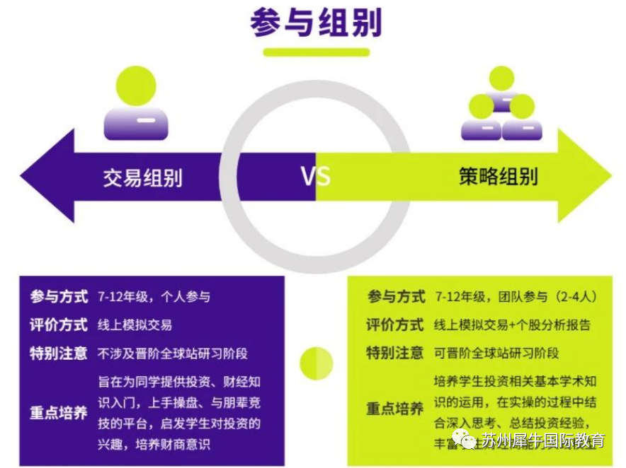 SIC竞赛