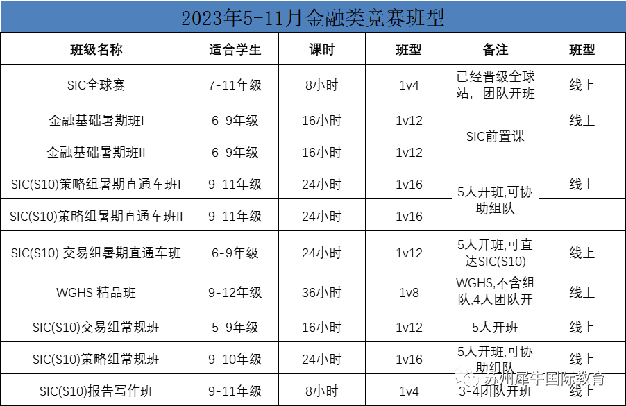 SIC竞赛