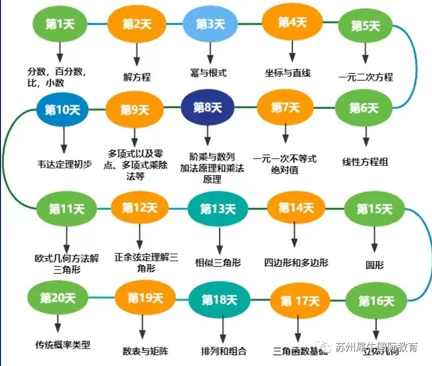 AMC10竞赛