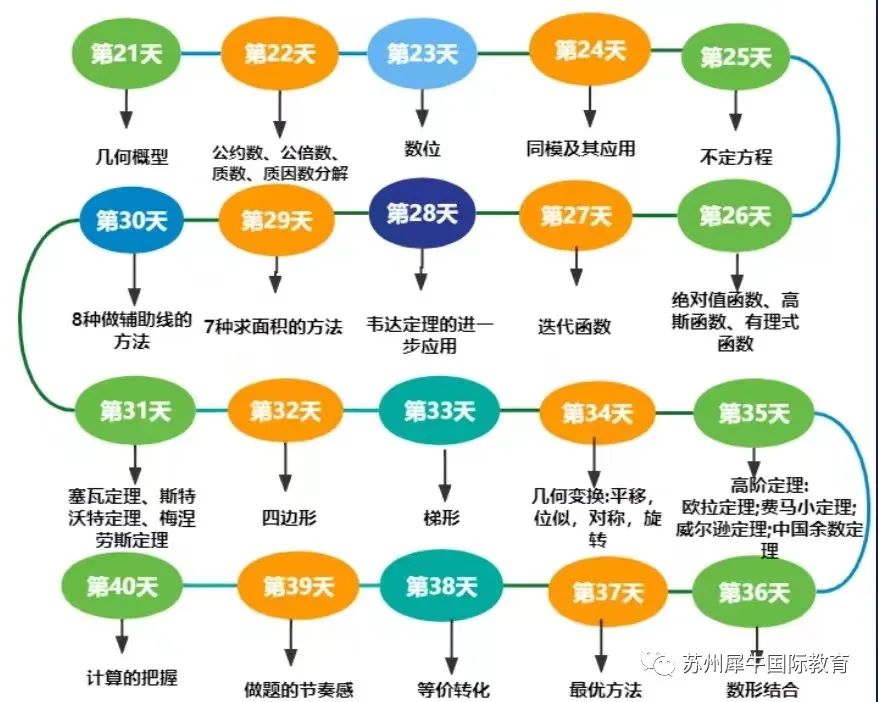 AMC10竞赛