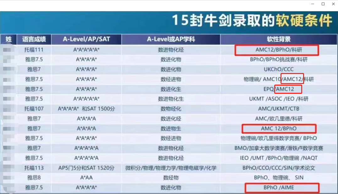 AMC12数学竞赛
