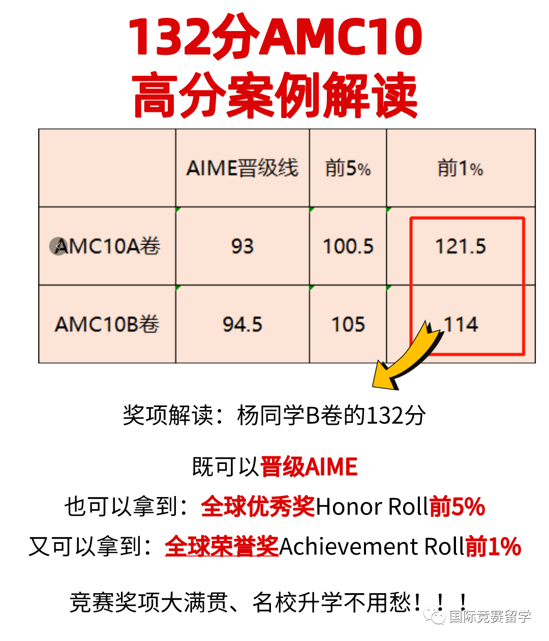 AMC10