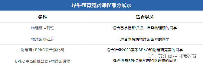 BPHO物理竞赛
