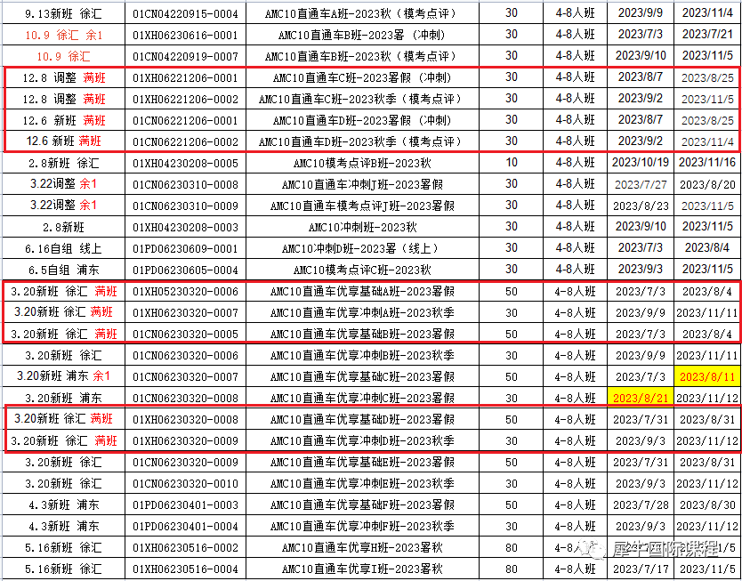AMC10/AMC12竞赛