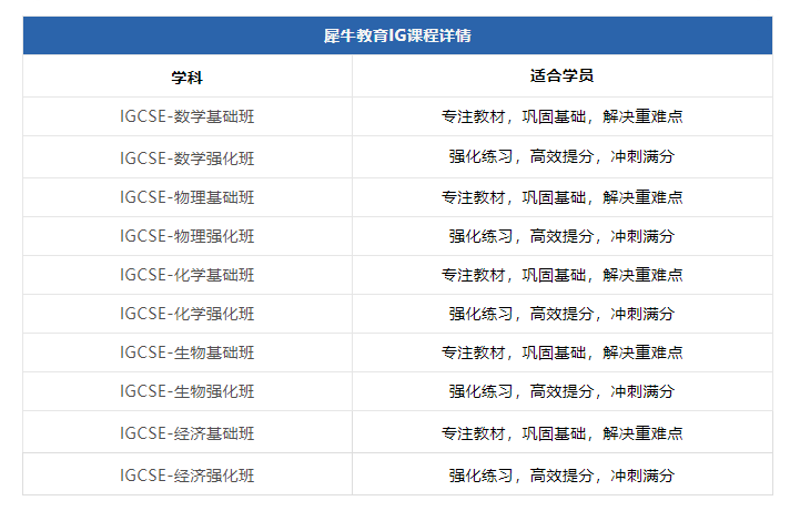 ​IGCSE经济
