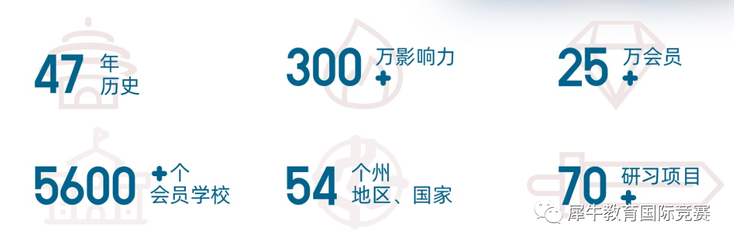 HOSA生物与健康未来领袖挑战赛