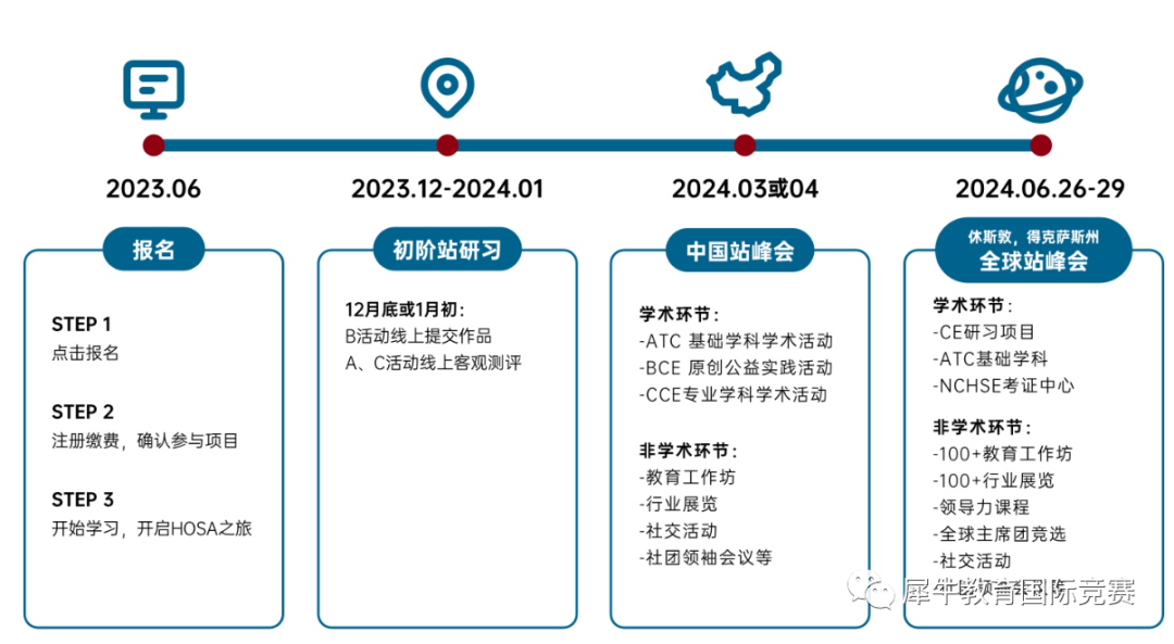 HOSA生物与健康未来领袖挑战赛