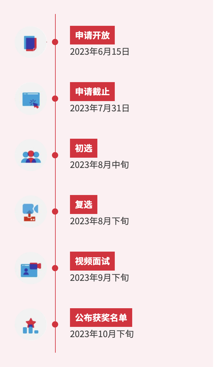 雅思