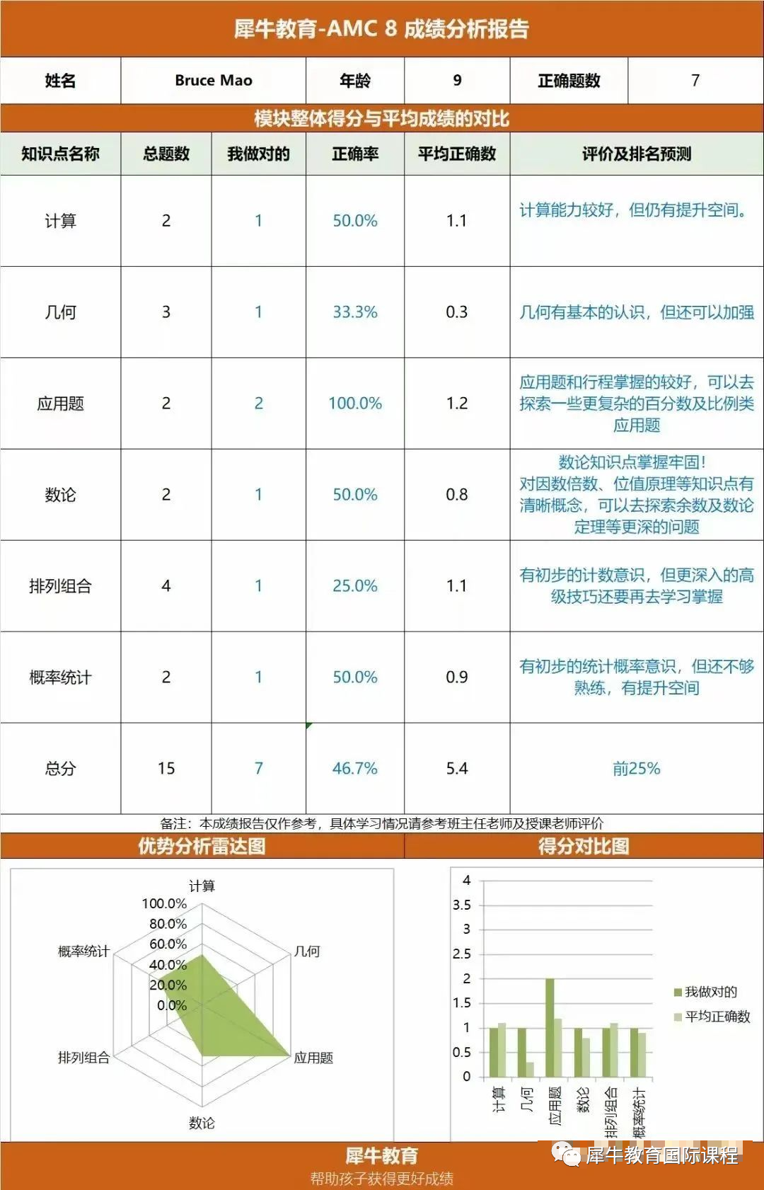 AMC数学竞赛