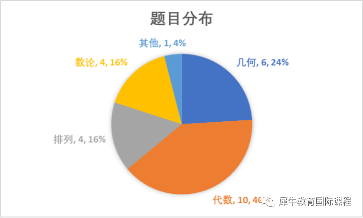 AMC10数学竞赛