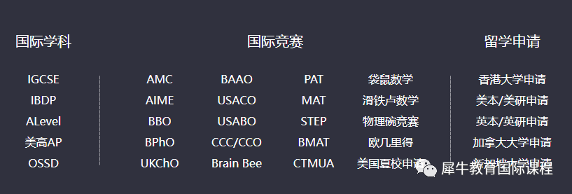 AMC10数学竞赛