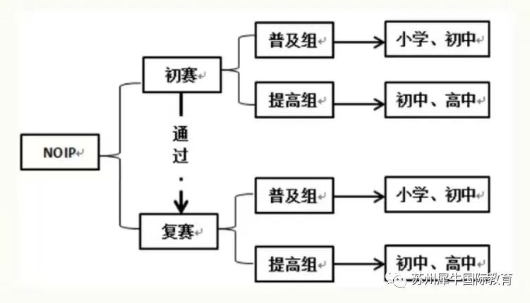 USACO竞赛