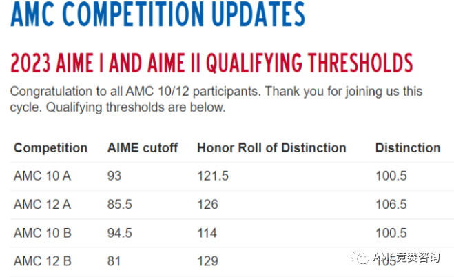 AMC数学竞赛