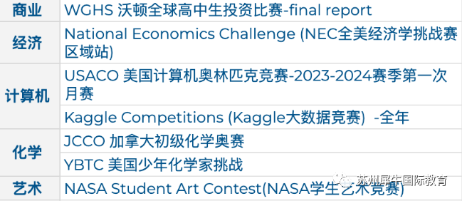 国际竞赛