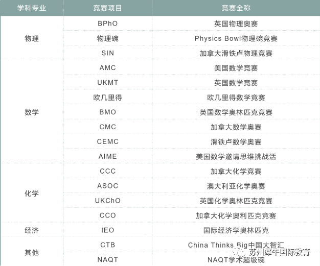 国际竞赛