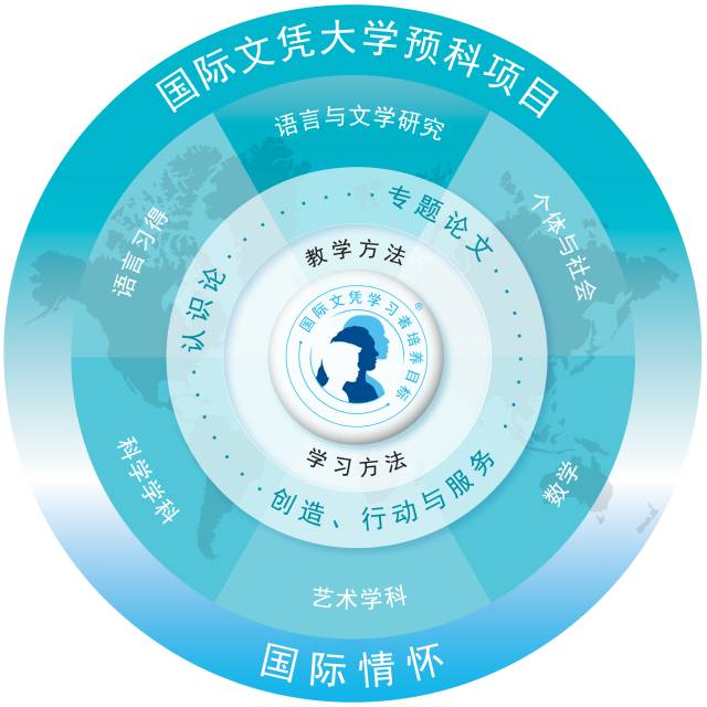 IB课程