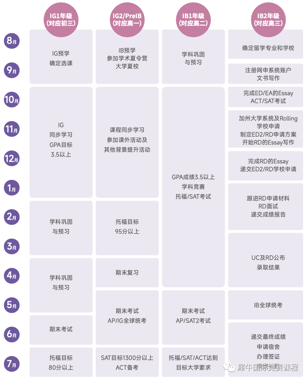IB课程