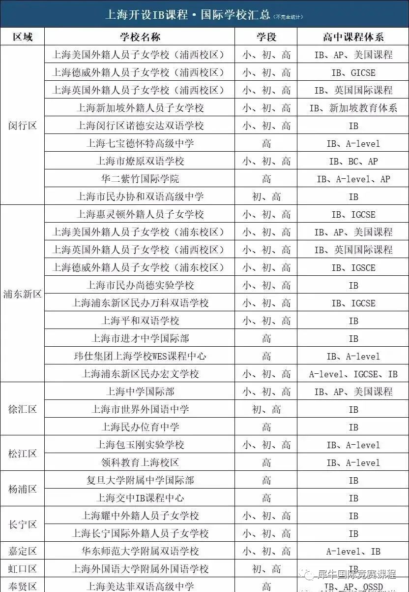 IB课程