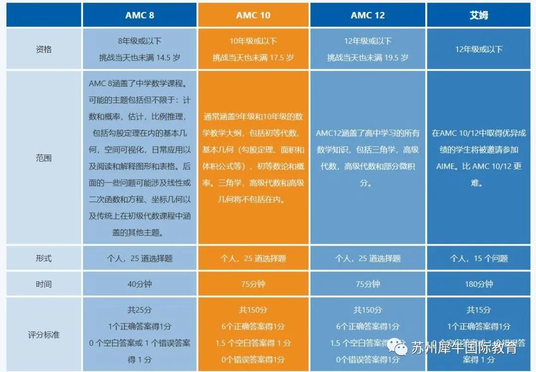 AMC暑期培训班