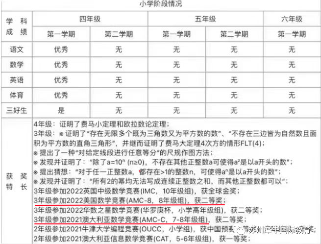 AMC暑期培训班