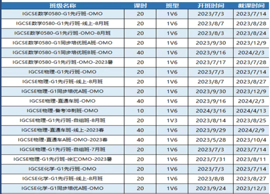 IGCSE数学