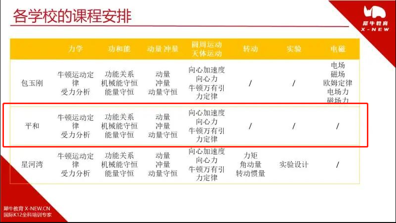 IB物理