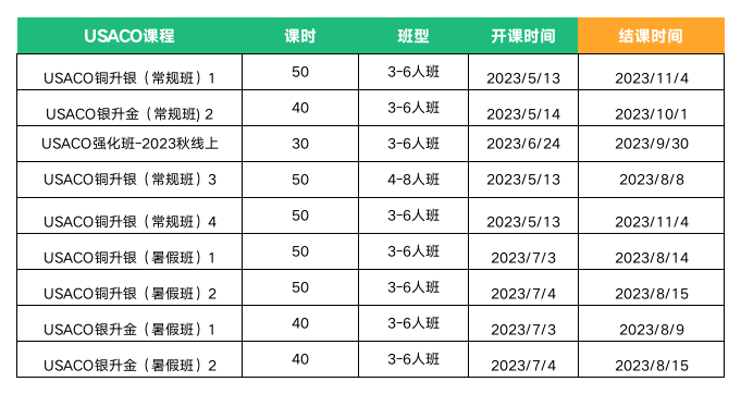 国际竞赛