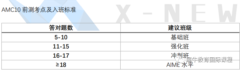 AMC10数学竞赛
