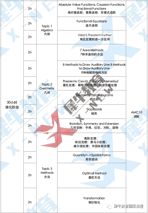 AMC10数学竞赛