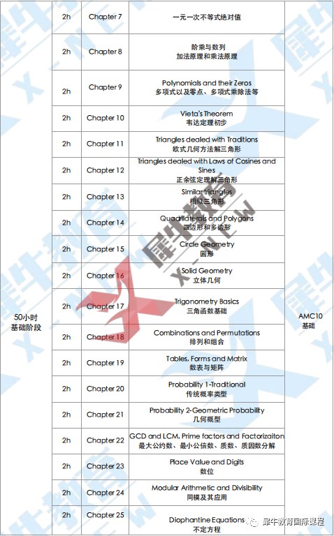 AMC10数学竞赛