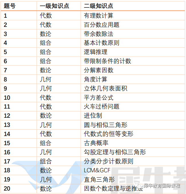 AMC10数学竞赛
