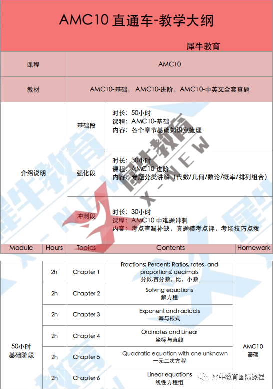 AMC10数学竞赛