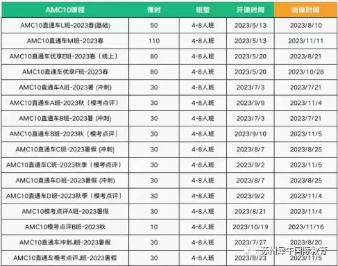 AMC竞赛