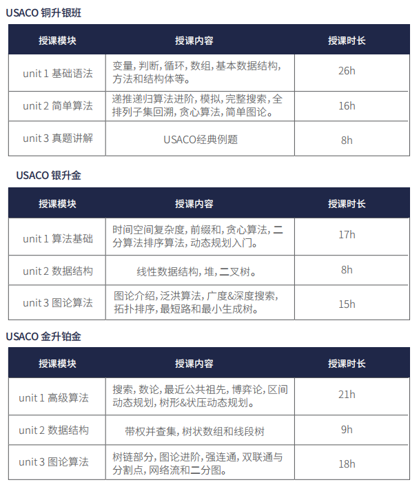 USACO竞赛