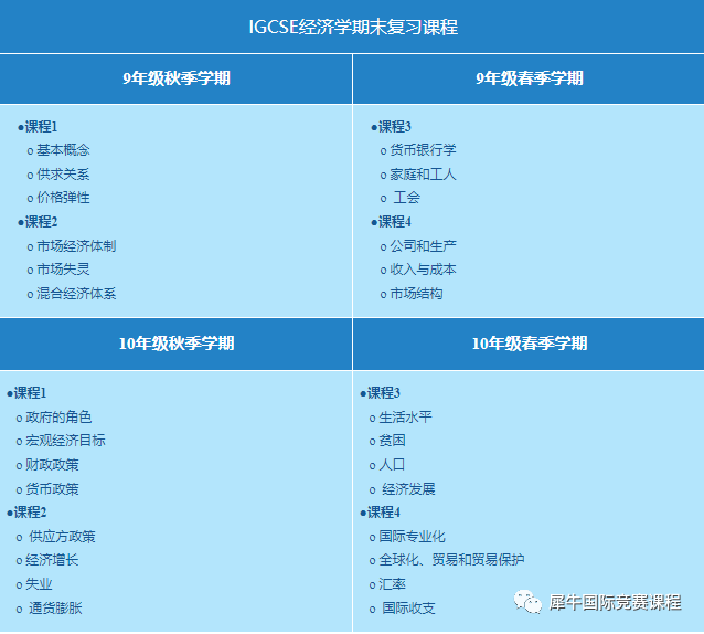 IGCSE经济