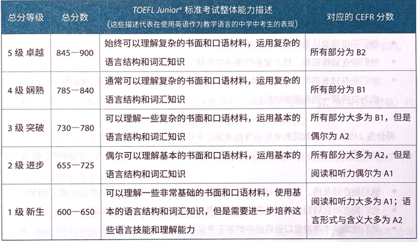 小托福