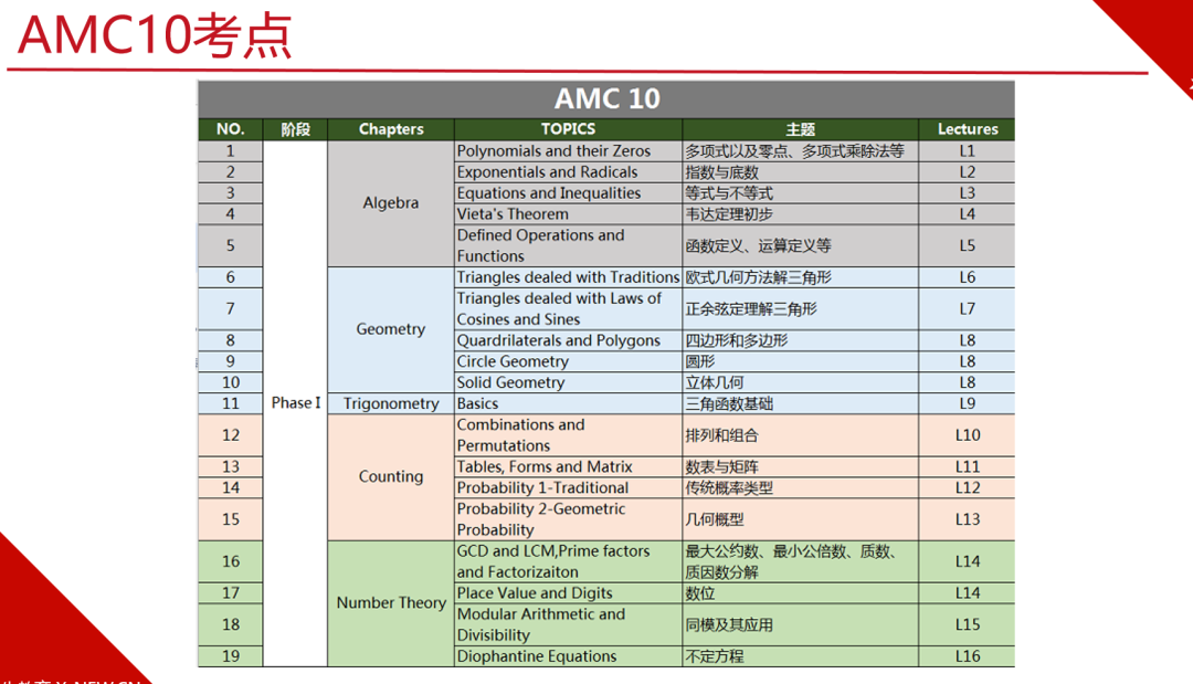 AMC10