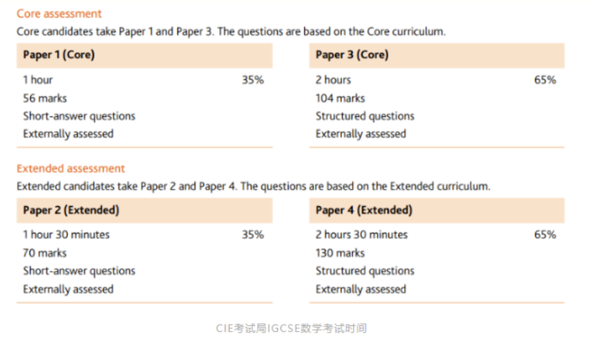 IGCSE数学