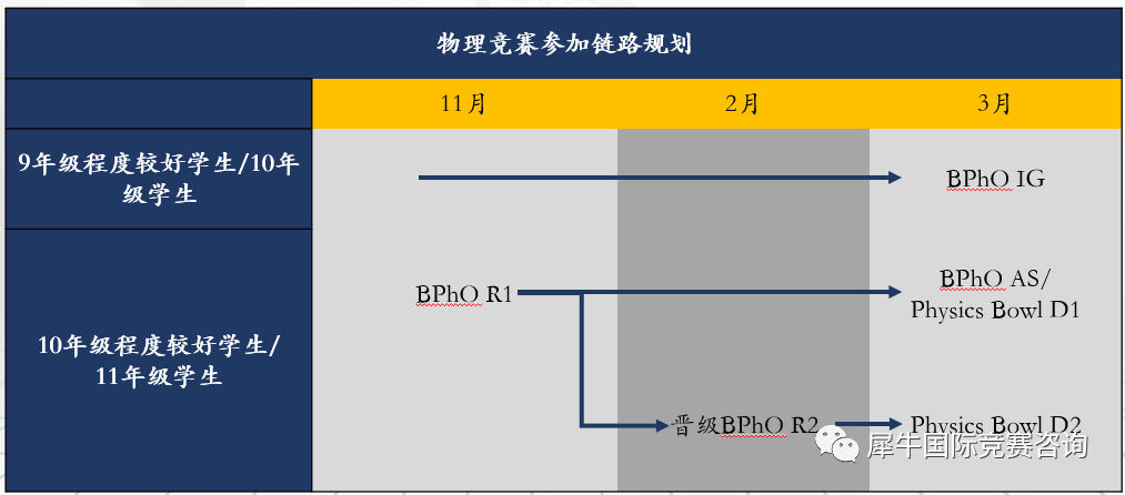 BPhO物理竞赛